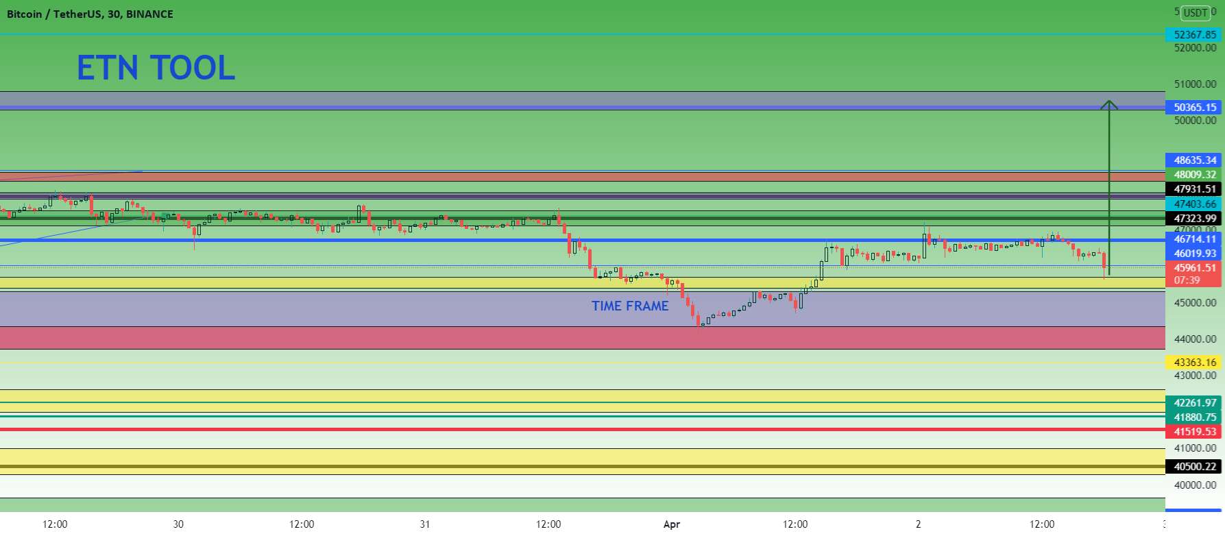 مدل جریان ابزار ETN - تایید 50300K TREND - NEXT 72H بسیار مهم برای شکست BTC به 50300+