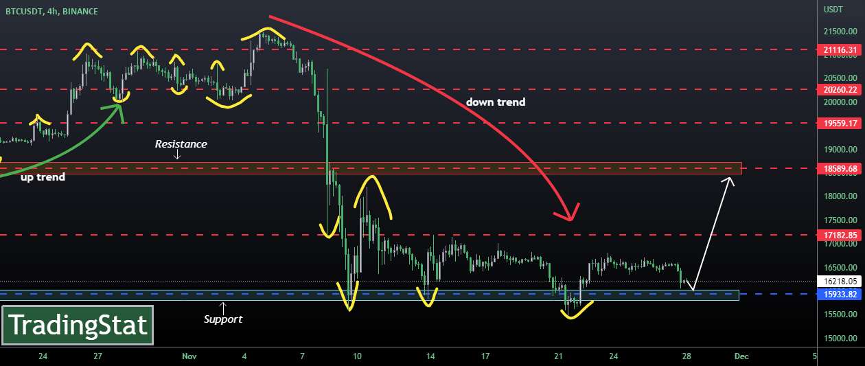 ✅TS ❕ BTCUSD: هنوز در حال حرکت✅