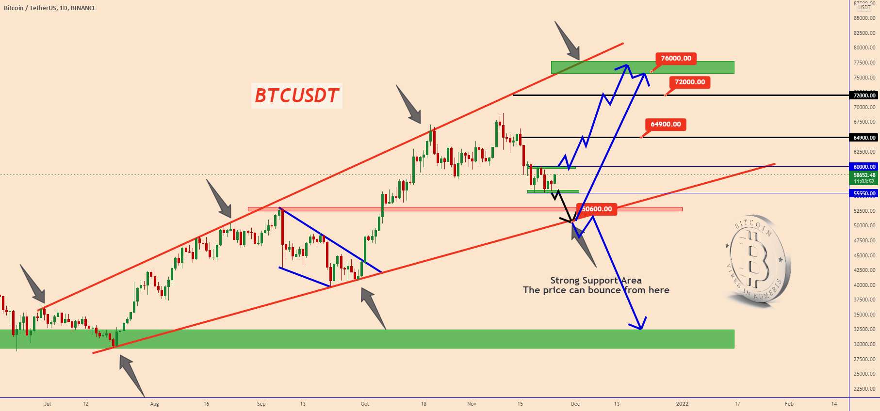 BTCUSDT: در یک محدوده کوچک به دام افتاده است! برنامه معاملاتی من - BTCUSDT: به نظر می رسد موج اصلاحی کامل شده است