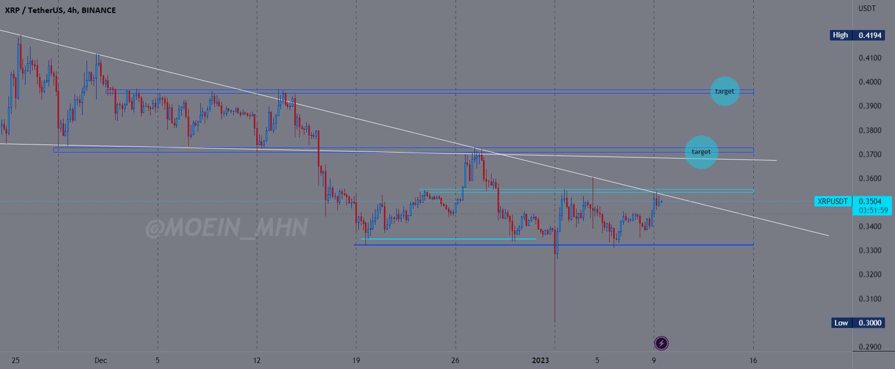 XRP_USDT