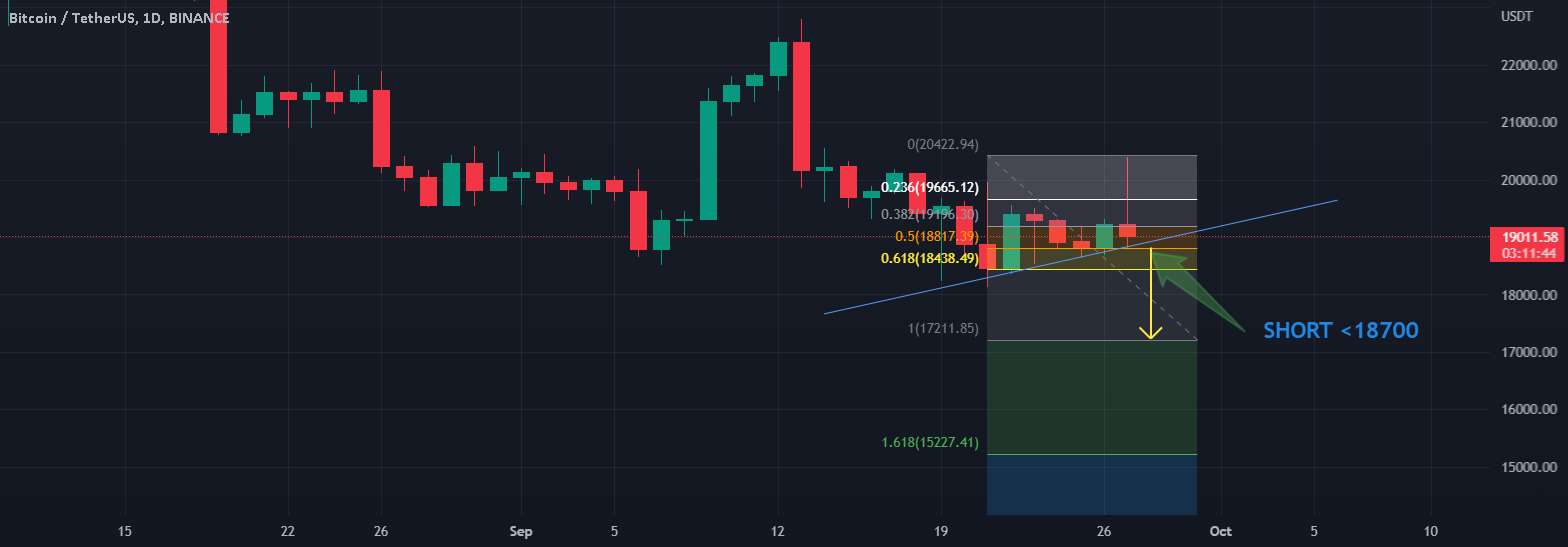  تحلیل بیت کوین - BTCUSDT کوتاهتر از 18700