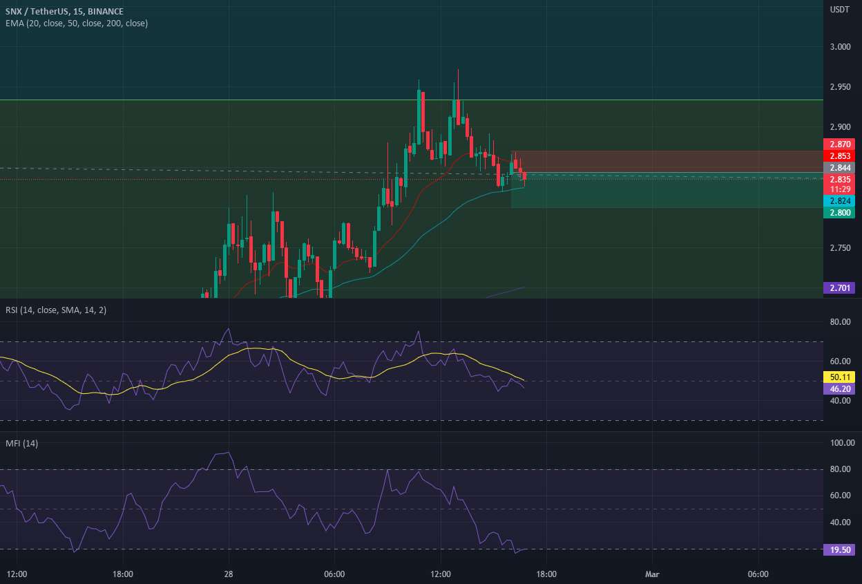  تحلیل سینتتیک - SNX پوست سر کوتاه