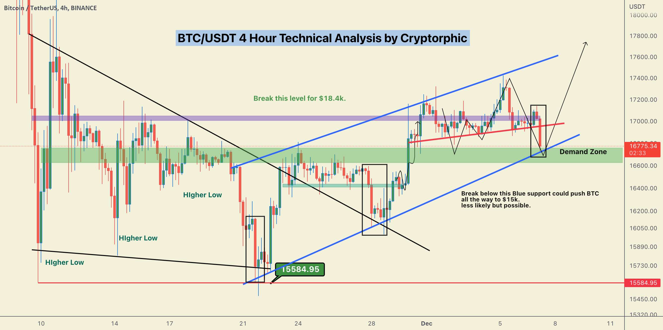 #BTC/USDT عوامل ژئوپلیتیکی یا دستکاری؟