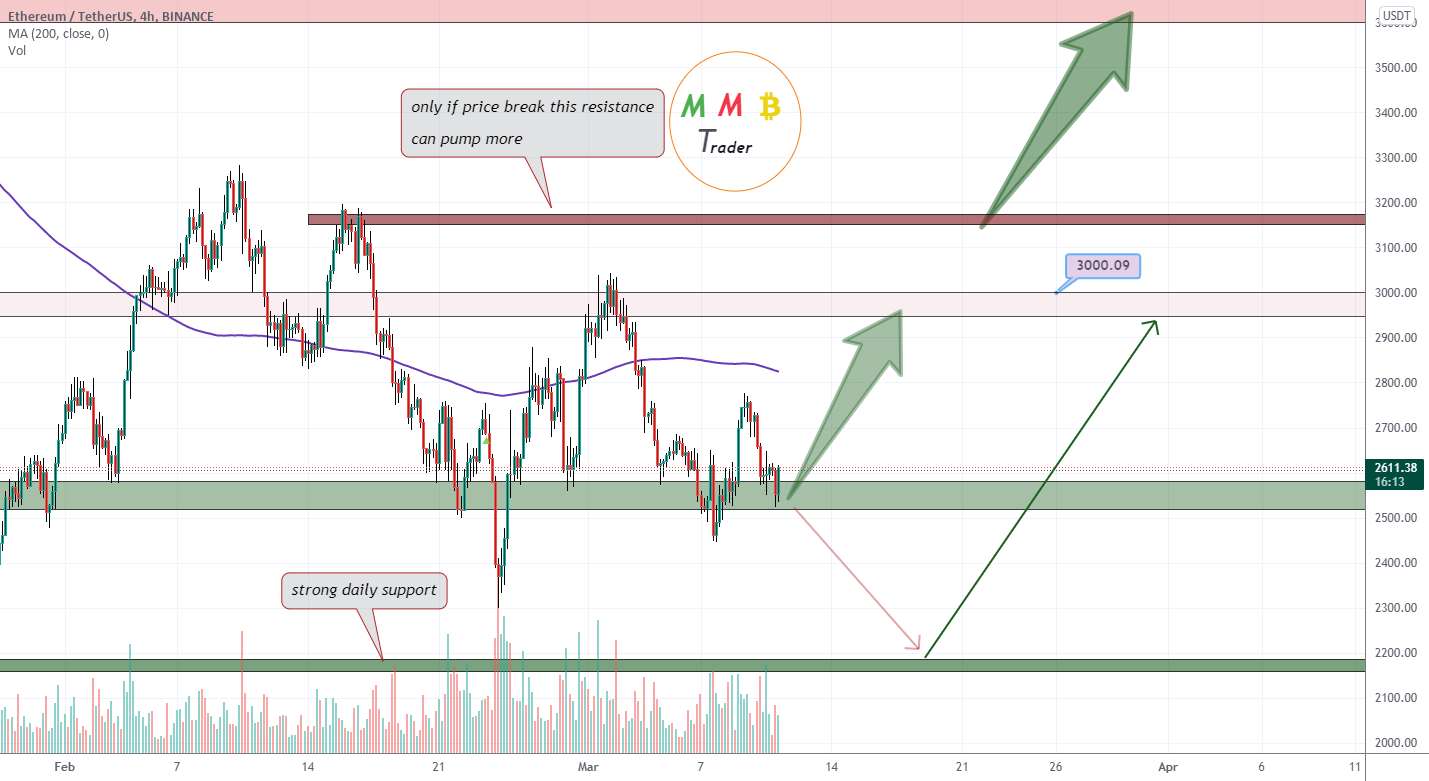  تحلیل اتریوم - ETHUSDT نزدیک به 2600 دلار و منطقه پشتیبانی اصلی
