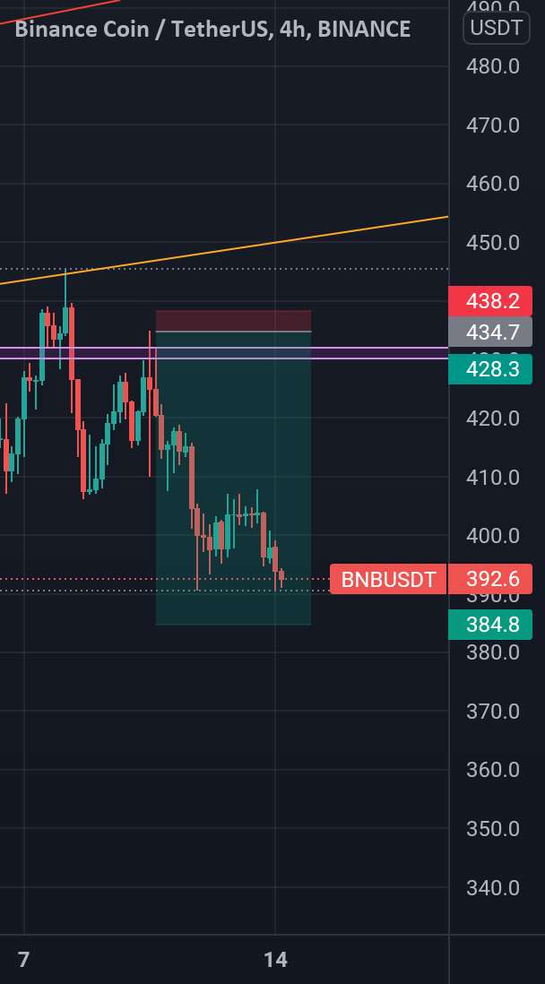 یکی دیگر از تکمیل تجارت BNB