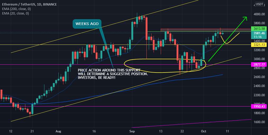  تحلیل اتریوم - ETH W42 ، 2021