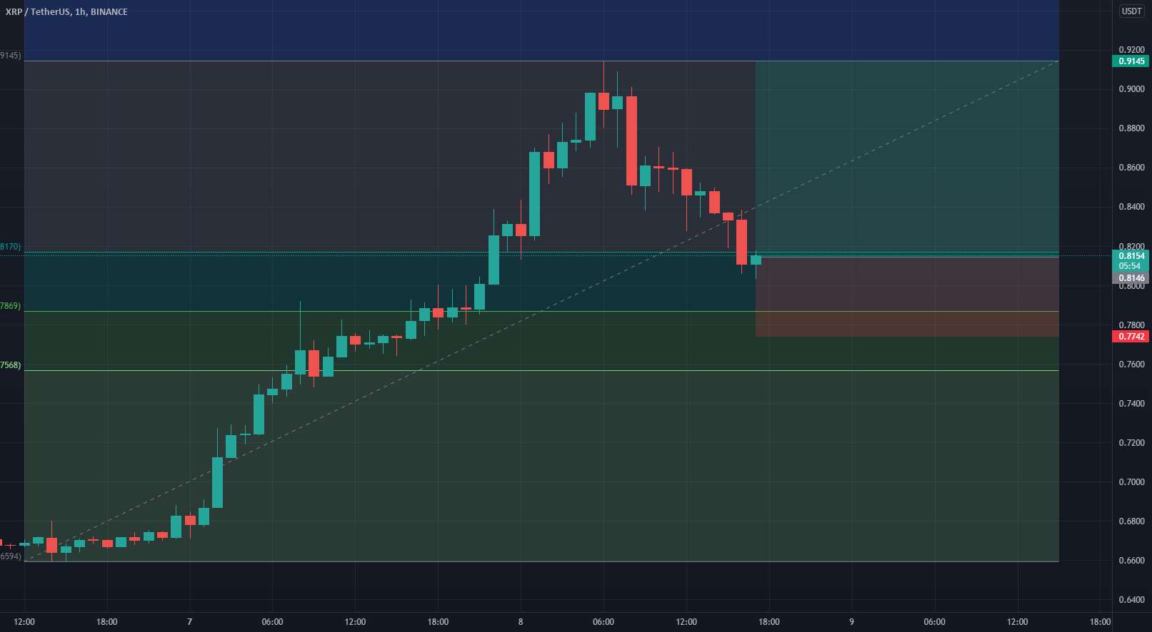  تحلیل ریپل - طول XRP