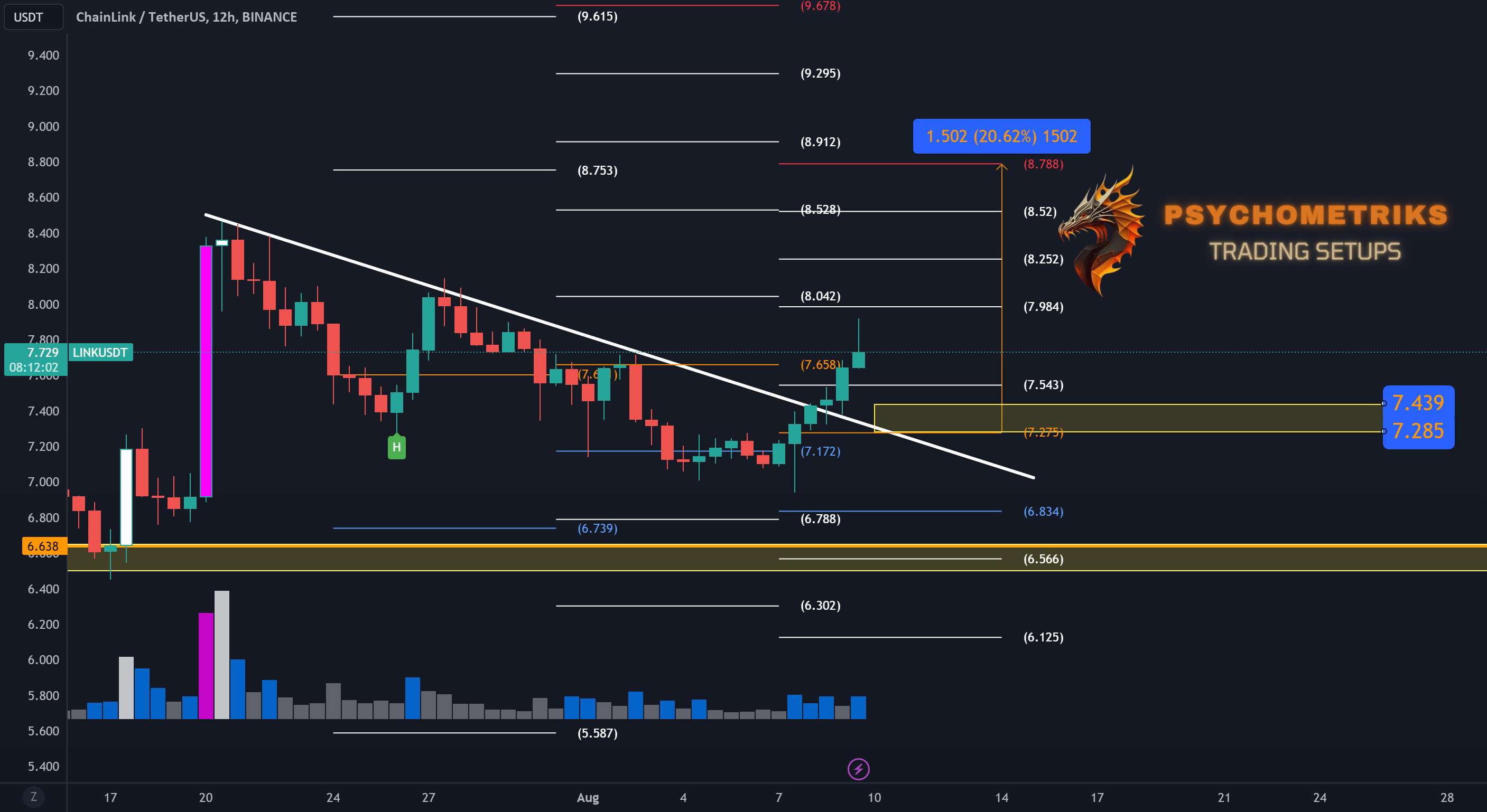 LINK Chainlink pullback buy wen BTC امروز یا فردا اصلاح می شود