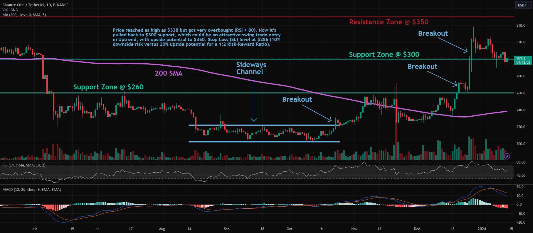  تحلیل بایننس کوین - BNB: Pullback در روند صعودی