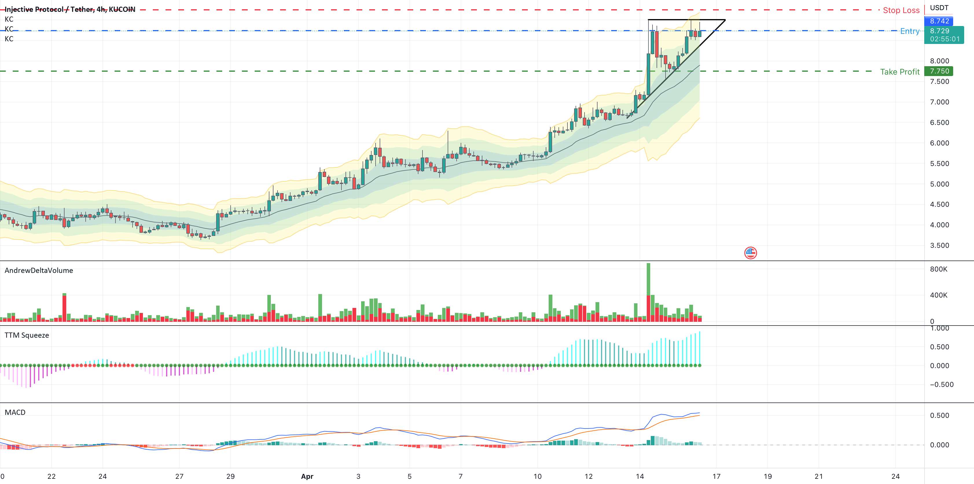 INJ/USDT Short 8.742