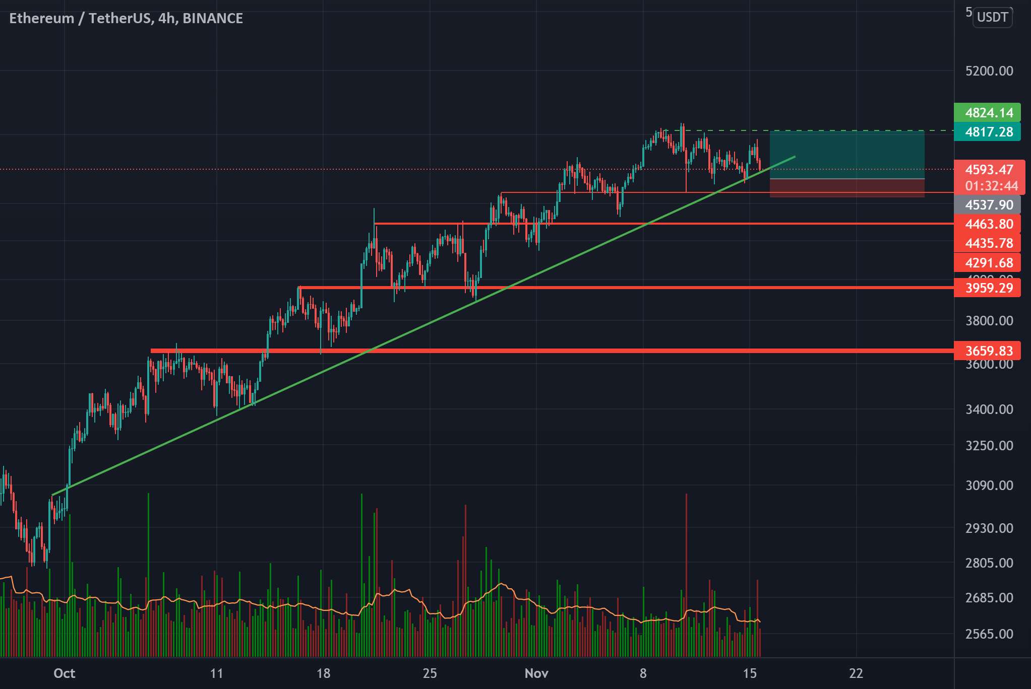 eth/usdt