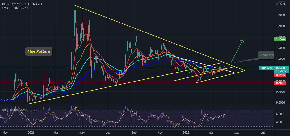 🆘هشدار🆘 مهم ترین لحظه برای XRP 🚀 BREAKOUT 🚀