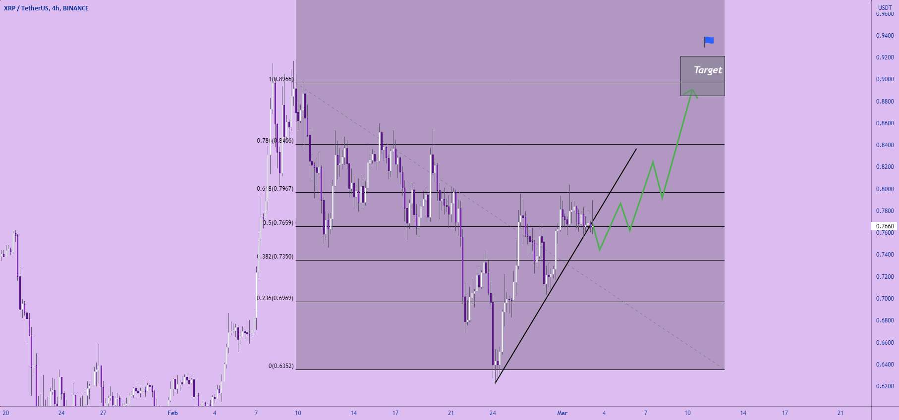 XRP/USDT