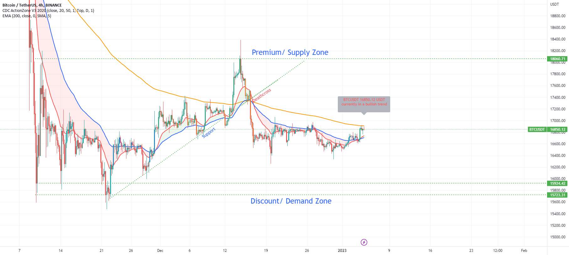  تحلیل بیت کوین - این ایده از btc است