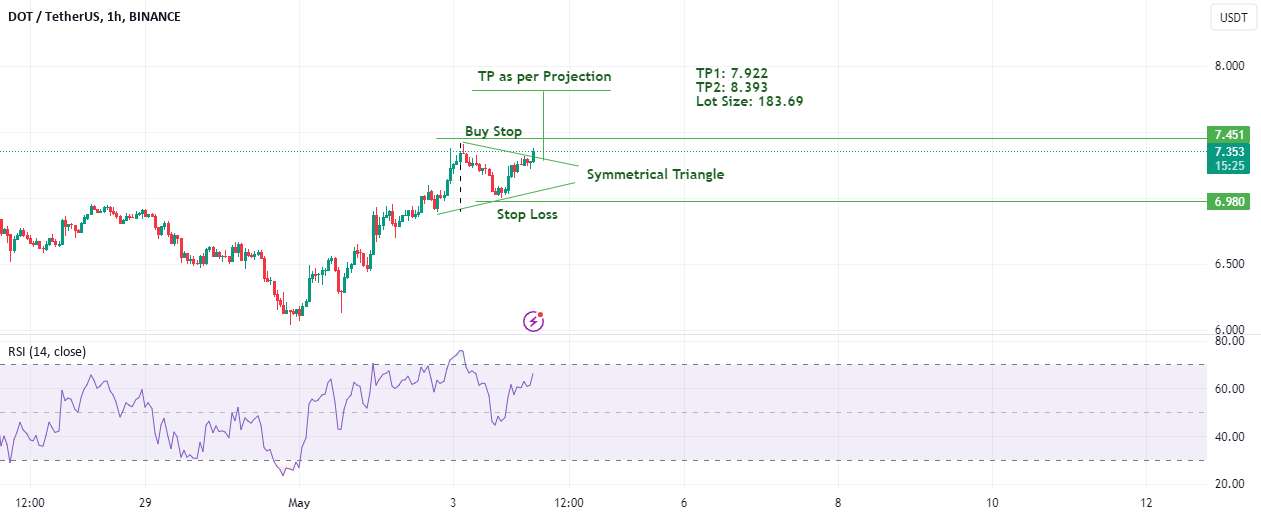 DOTUSDT - تجارت صعودی