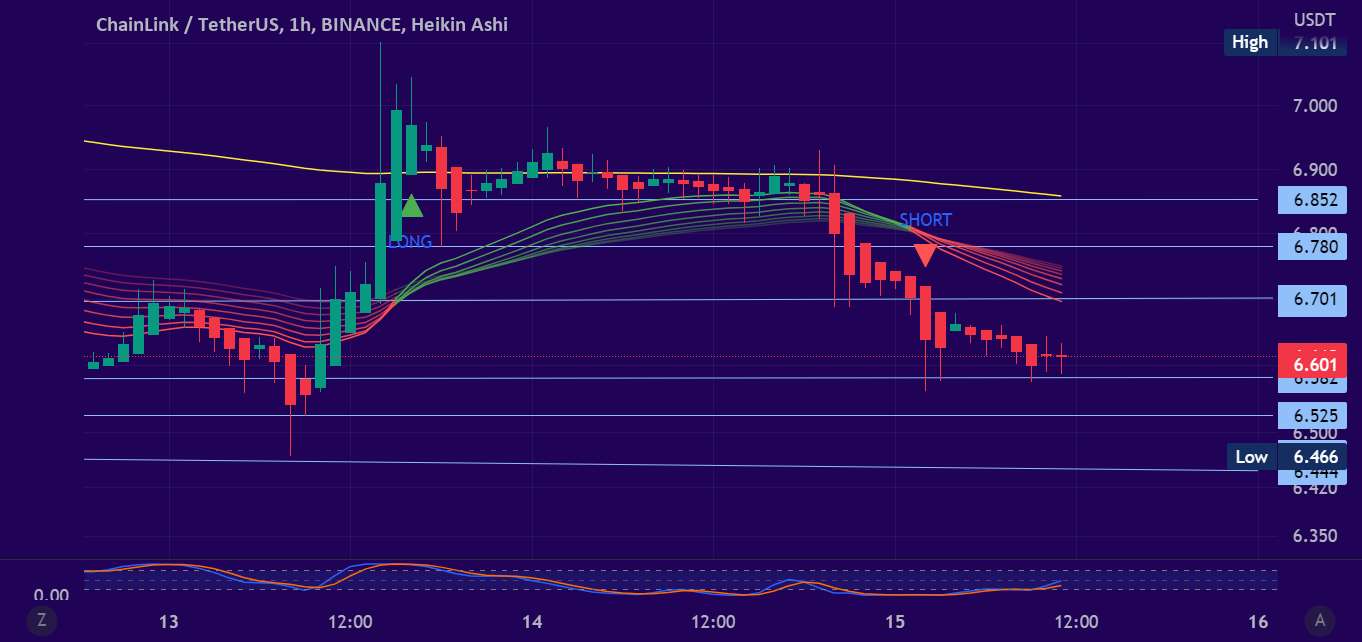  تحلیل چين لينک - LINKUSDT 1H