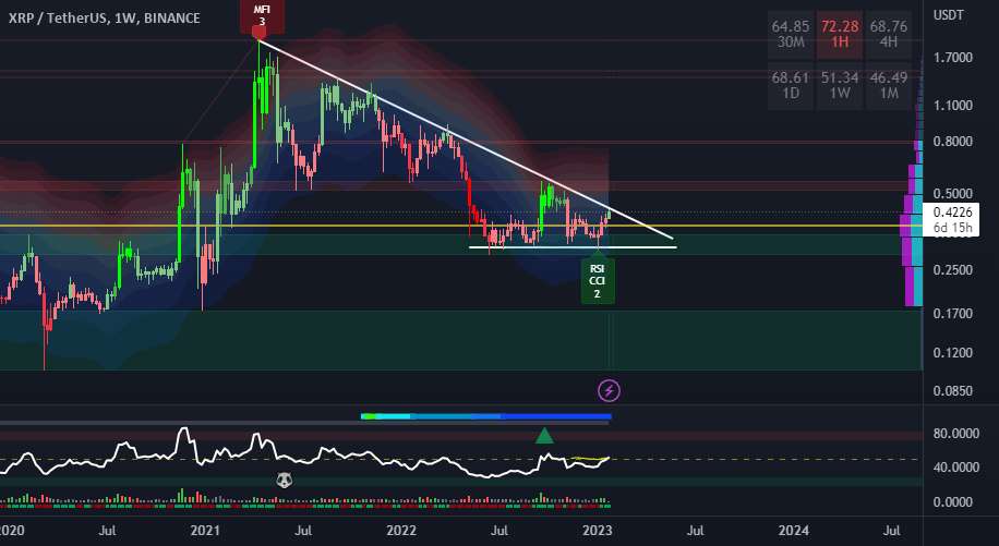  تحلیل ریپل - XRP