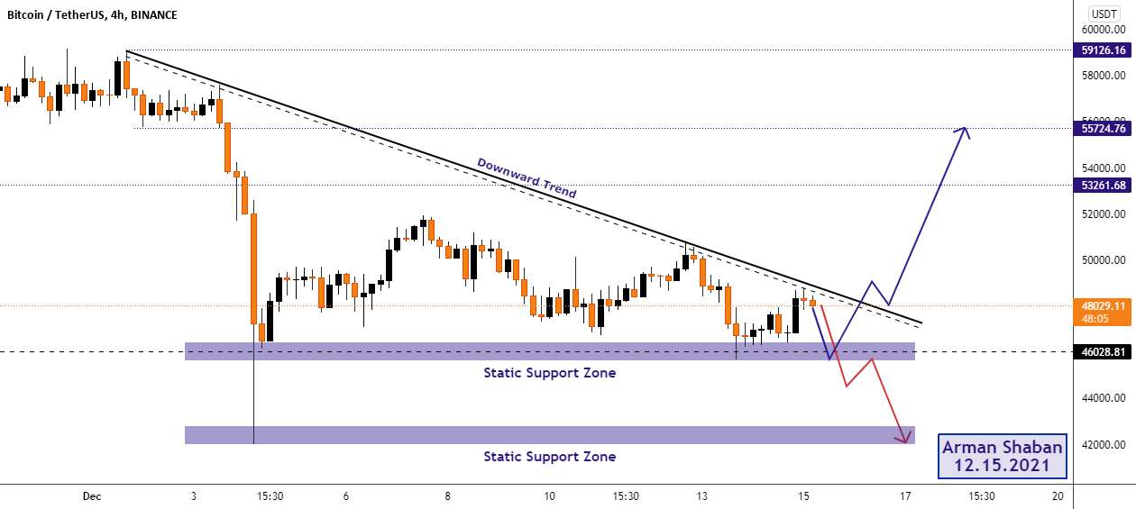 دو سناریو مختلف: $BTC 🢢 - تجزیه و تحلیل $ETH در 4H TF: 12.15.21