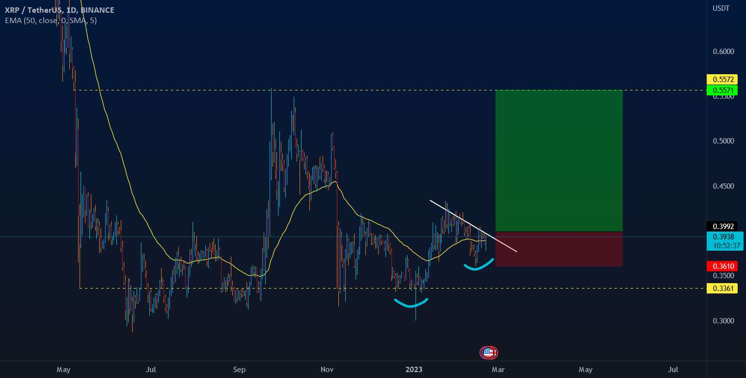 برنامه من برای XRP، اگر خط روند شکسته شود