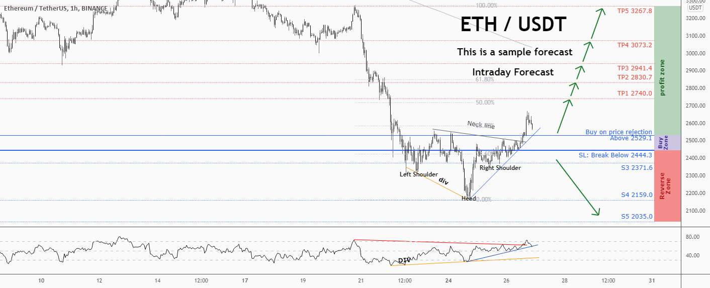  تحلیل اتریوم - 💡فرصت خرید عالی در ETHUSD @Ethereum را از دست ندهید