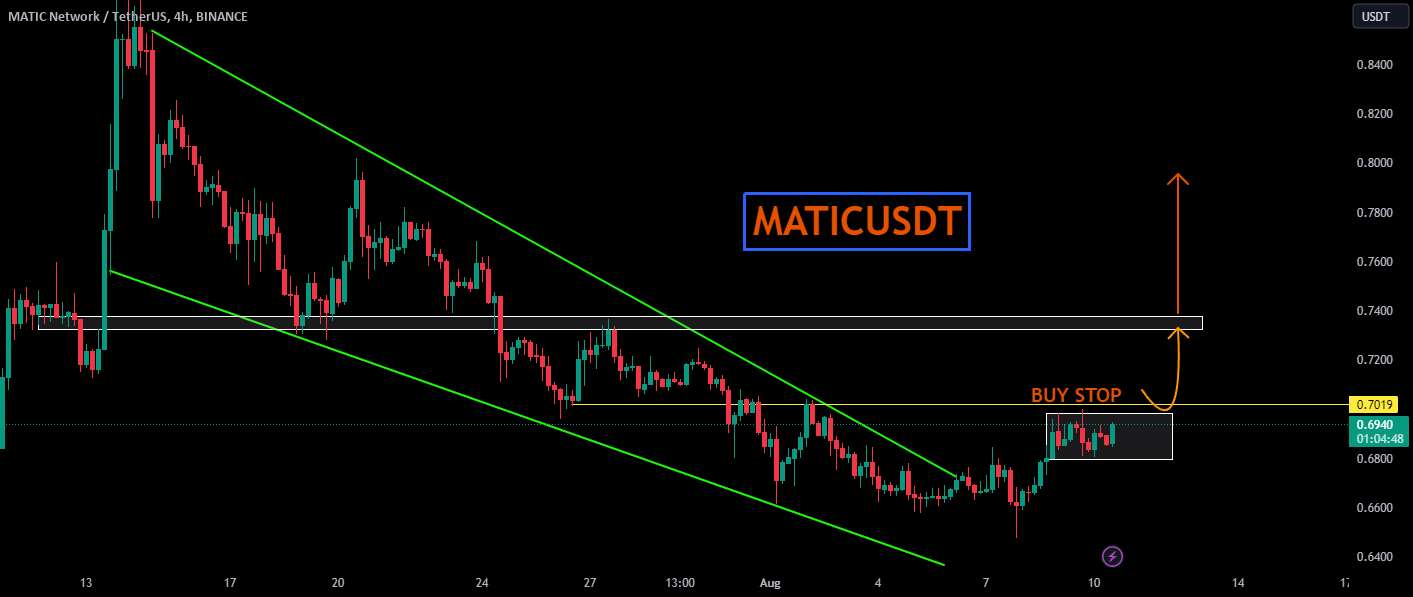 MATICUSDT