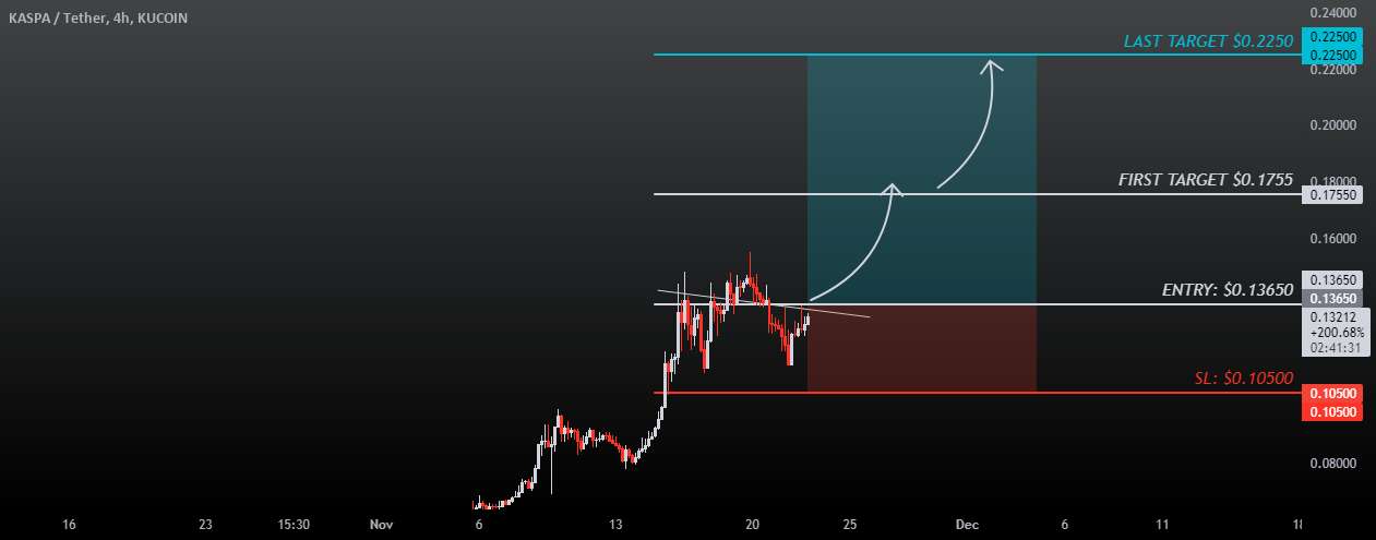  تحلیل Kaspa - KASUSDT IDEA - KASPA IDEA