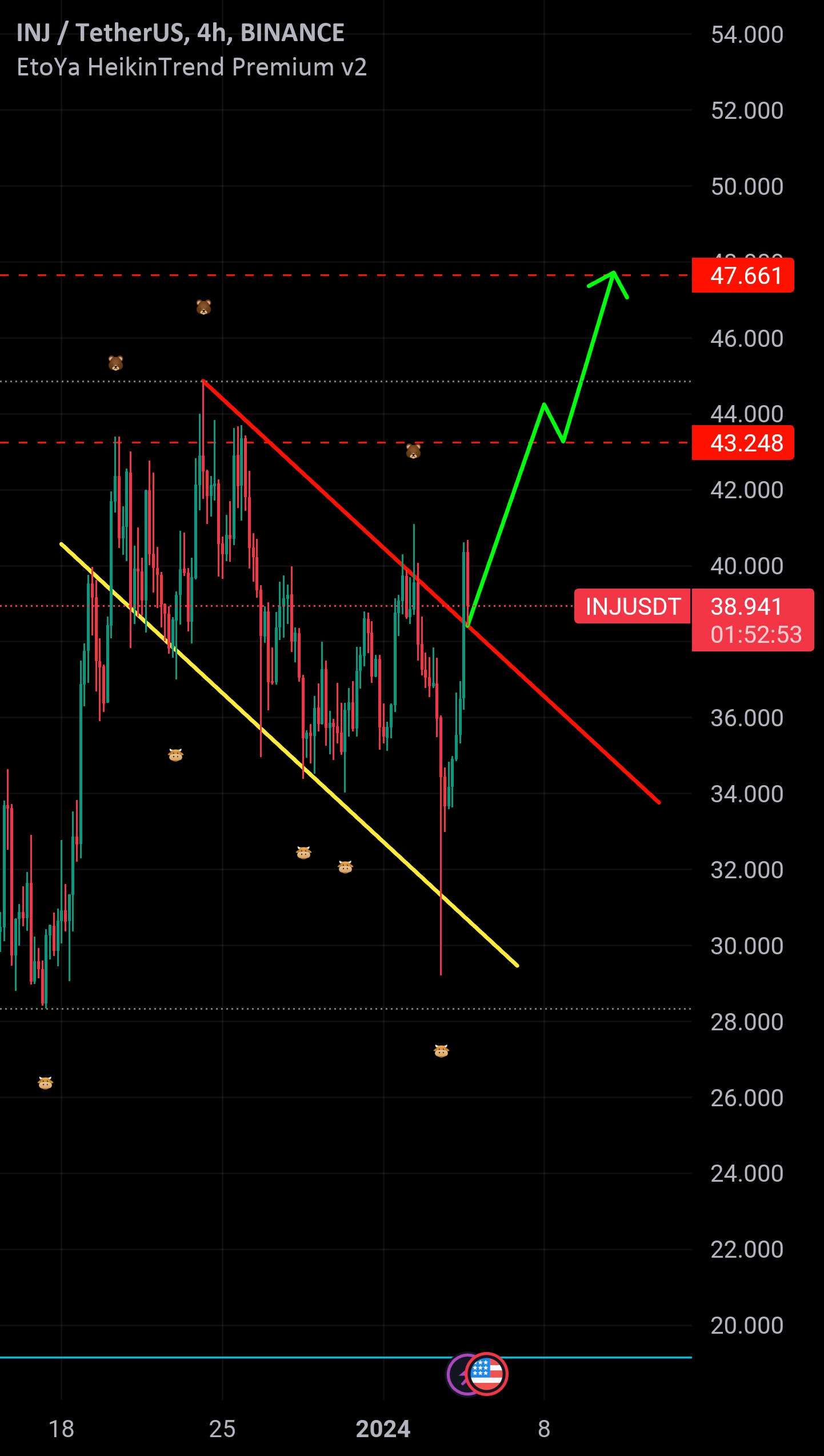 #INJ Possible Bull Flag🤑