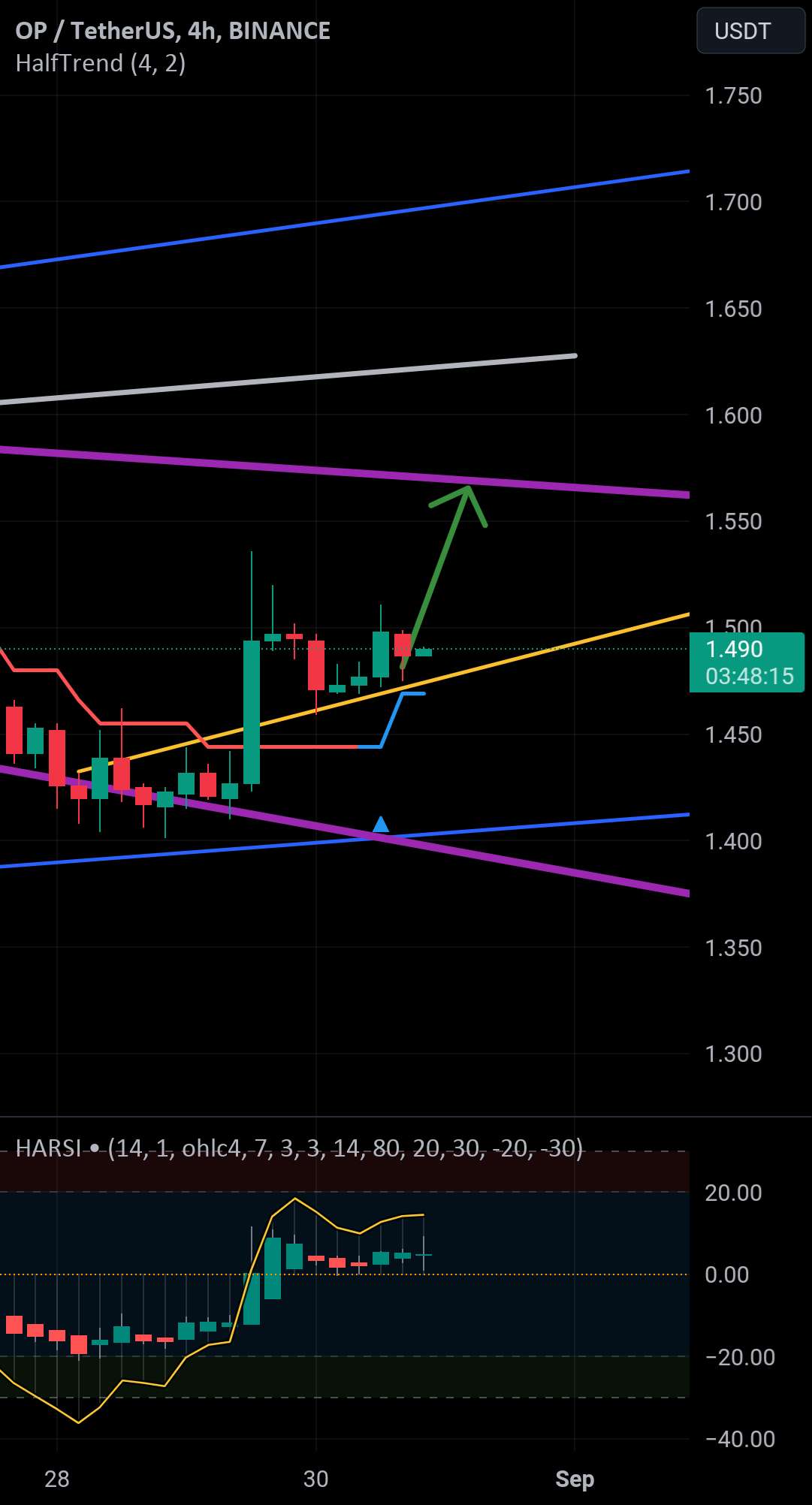  تحلیل Optimism - OPUSDT LONG