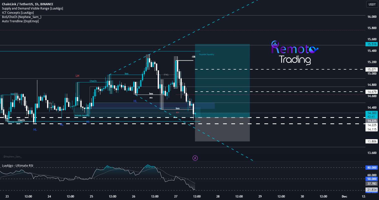 راه اندازی تجارت طولانی LINK/USDT ⬆️