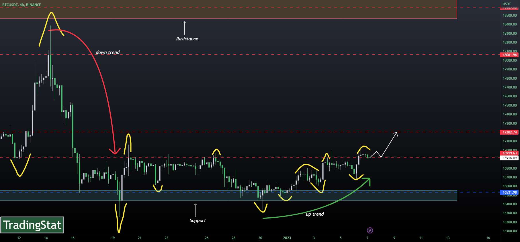 ✅TS ❕ BTCUSD: قبل از تعمیر✅