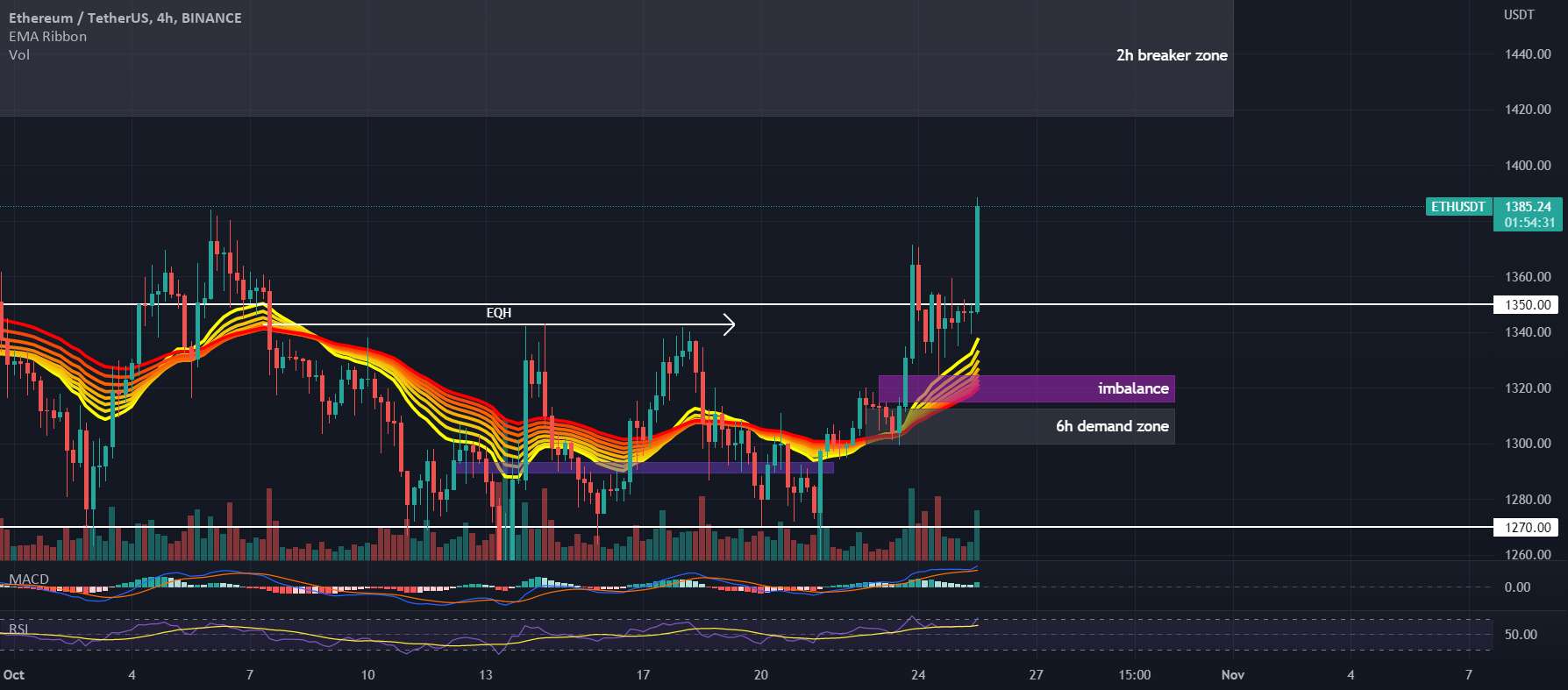  تحلیل اتریوم - نمودار #ETHUSDT 4H