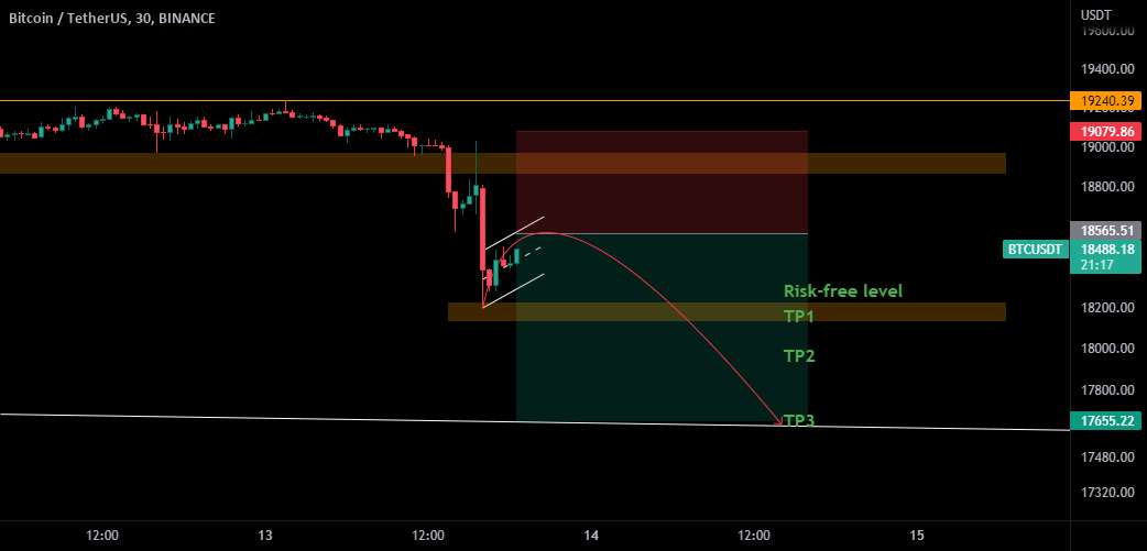  تحلیل بیت کوین - 📉✌موقعیت کوتاه 30 دقیقه بیت کوین: پرخطر✌📈