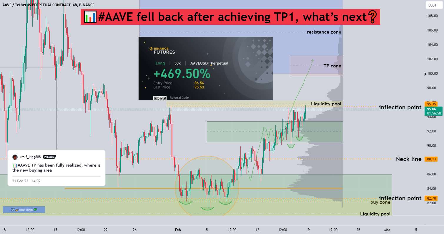  تحلیل آوی - 📊#AAVE پس از دستیابی به TP1 دوباره سقوط کرد، بعد چه است❓
