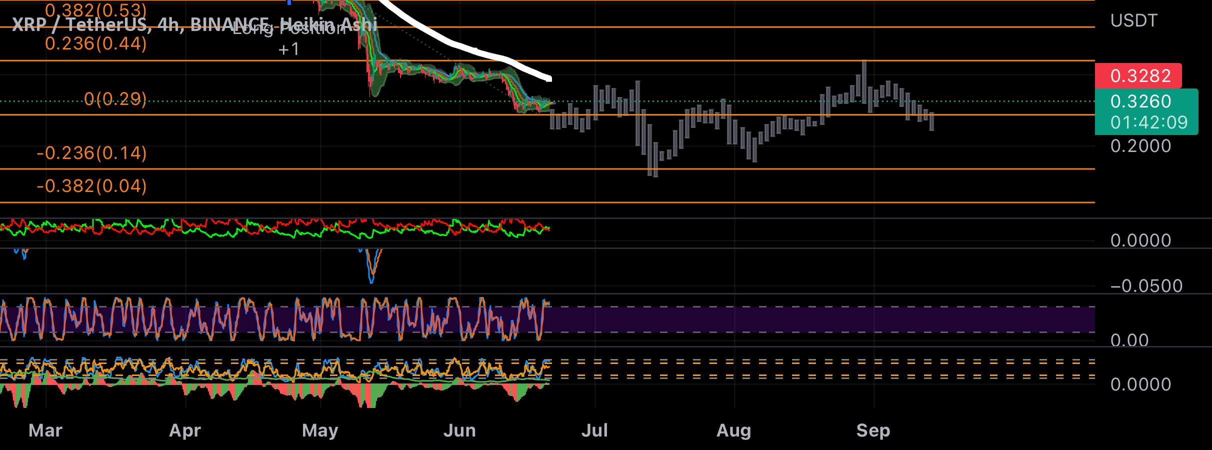 XRP