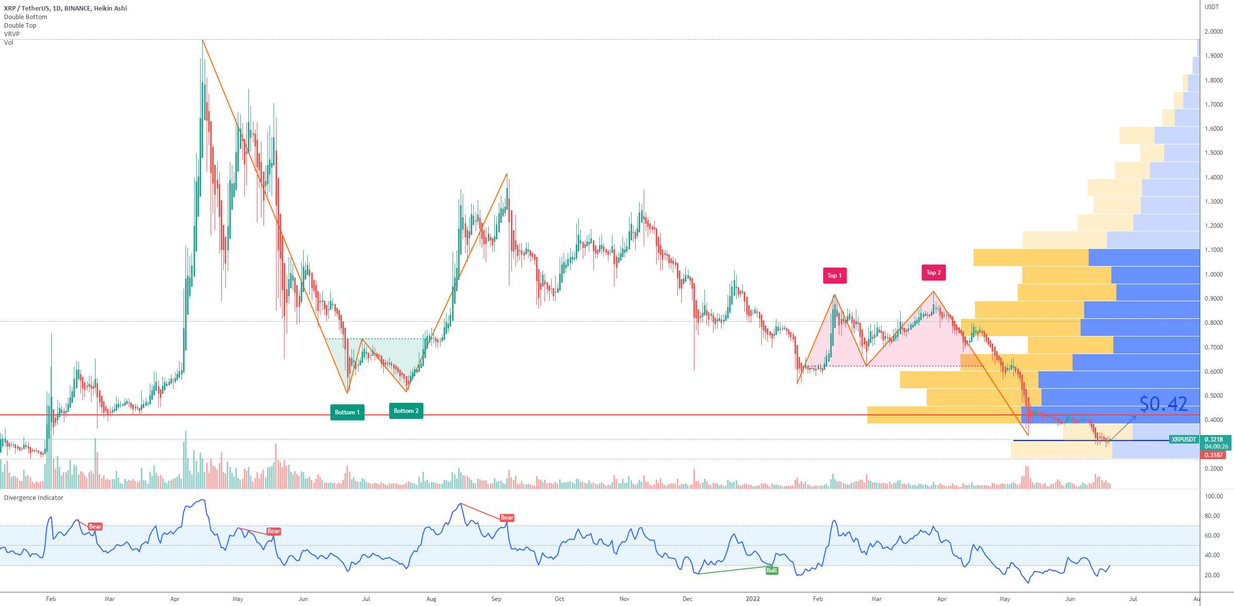 پیش بینی XRP