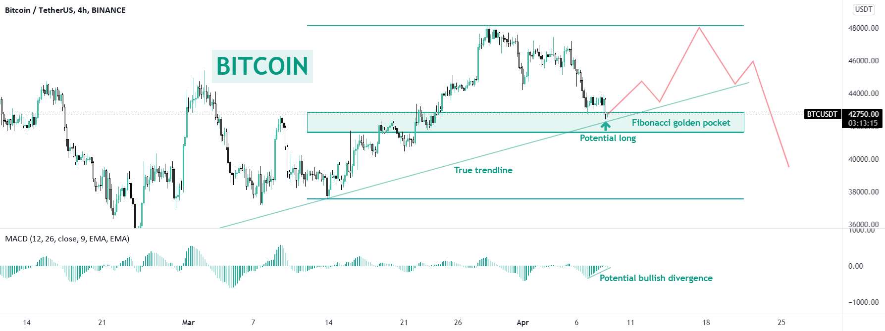 بیت کوین - احساسات را متوقف کنید!