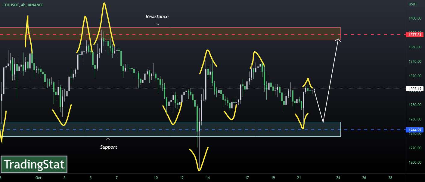  تحلیل اتریوم - ✅TS ❕ ETHUSD: سطح پشتیبانی✅