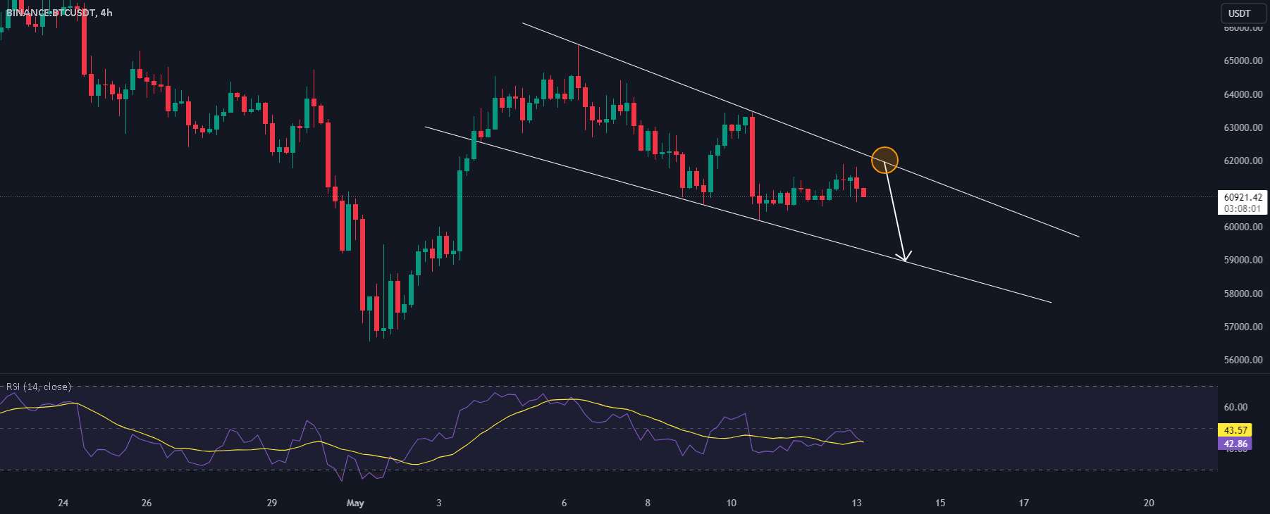  تحلیل بیت کوین - استراتژی تجارت BTCUSDT!