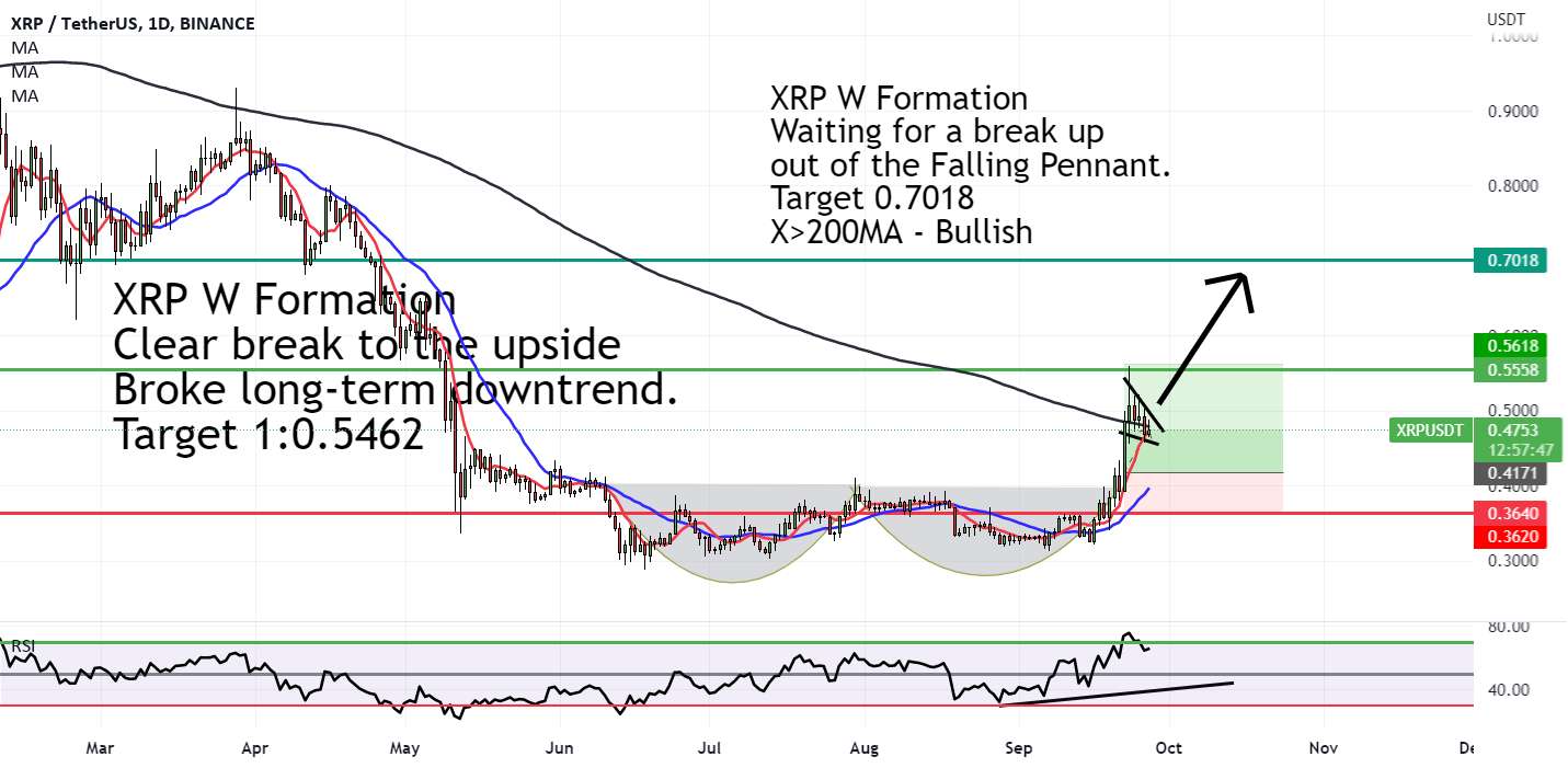  تحلیل ریپل - XRP بیشتر در 27 سپتامبر 2022 بالا می رود