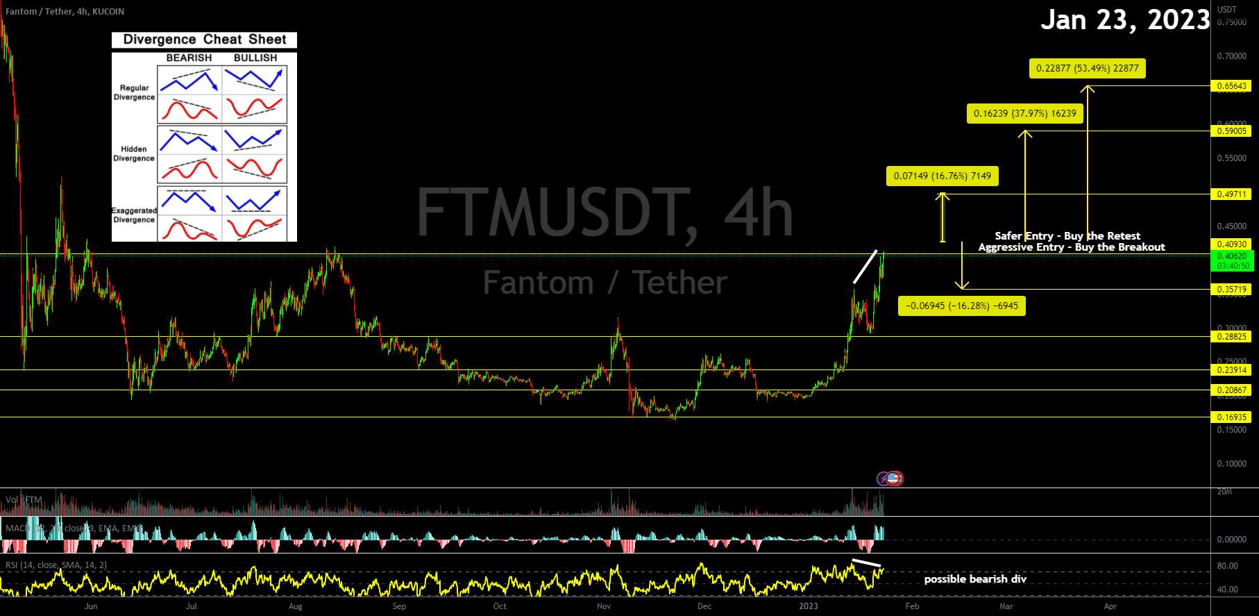  تحلیل فانتوم - تلاش FTM برای عبور از سطح کلیدی مقاومت