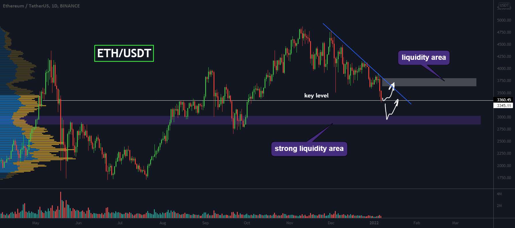 ETH، اینجا بهترین مکان برای خرید است!