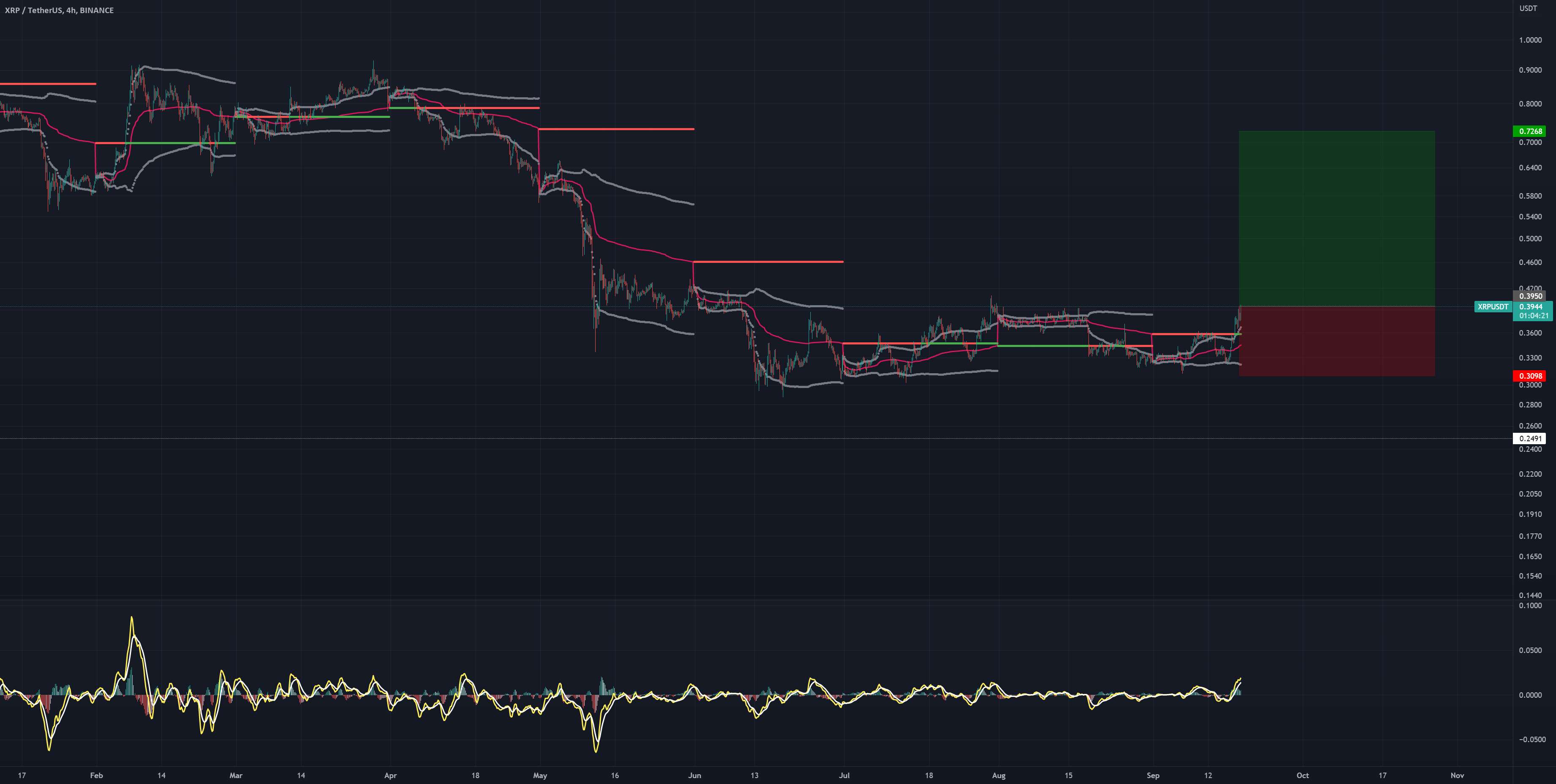  تحلیل ریپل - من فکر می کنم xrp به زودی ماه خواهد شد.