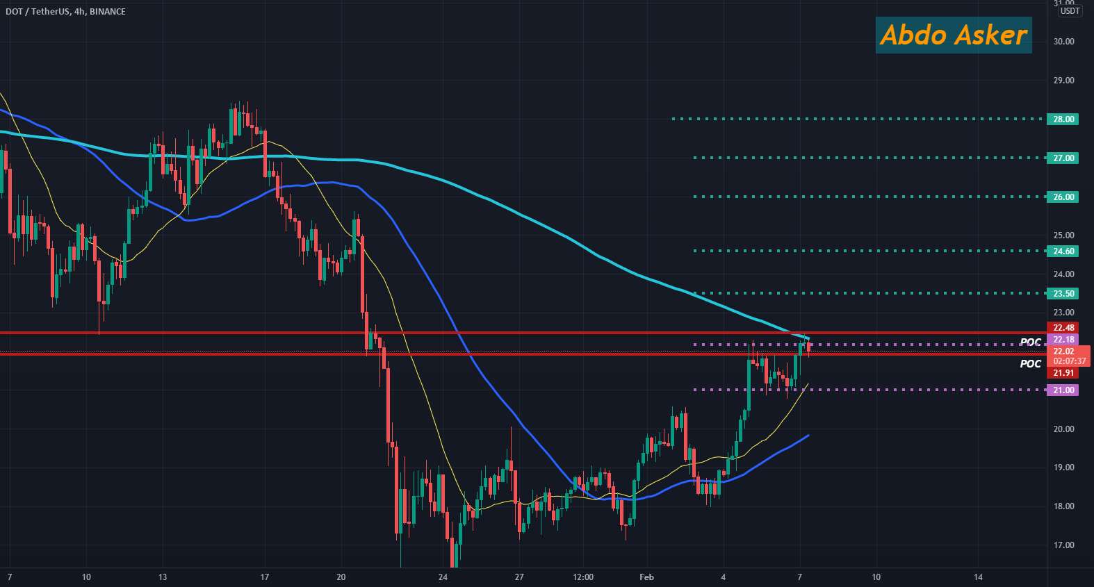  تحلیل پولکادات - نقطه usdt