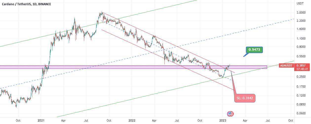 ADA/USDT