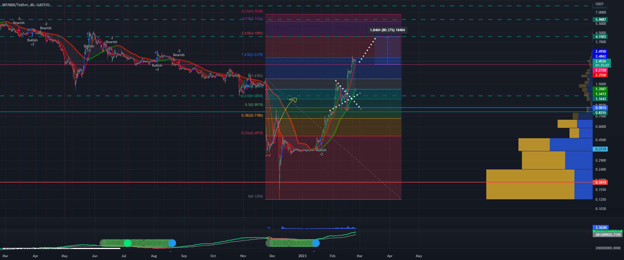  تحلیل WEMIX - wemix 4$