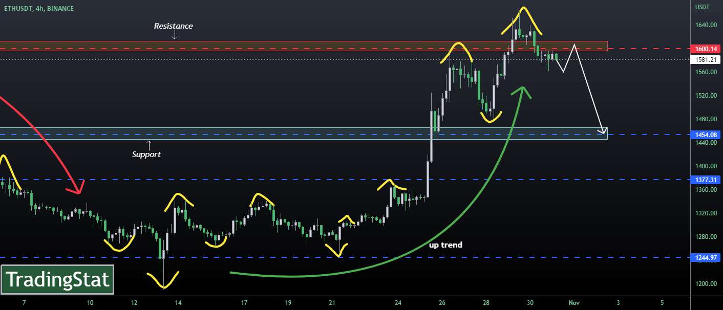  تحلیل اتریوم - ✅TS ❕ ETHUSD: برگشت✅