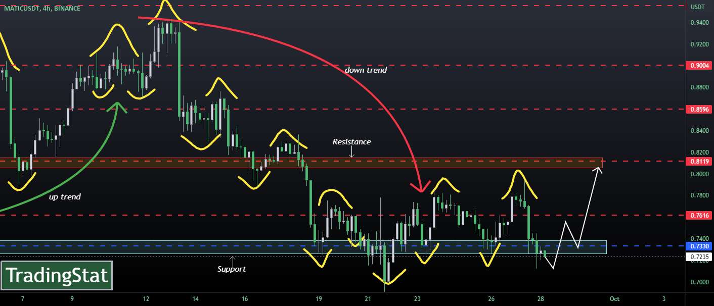 ✅TS ❕ MATICUSD: روند نزولی قوی✅