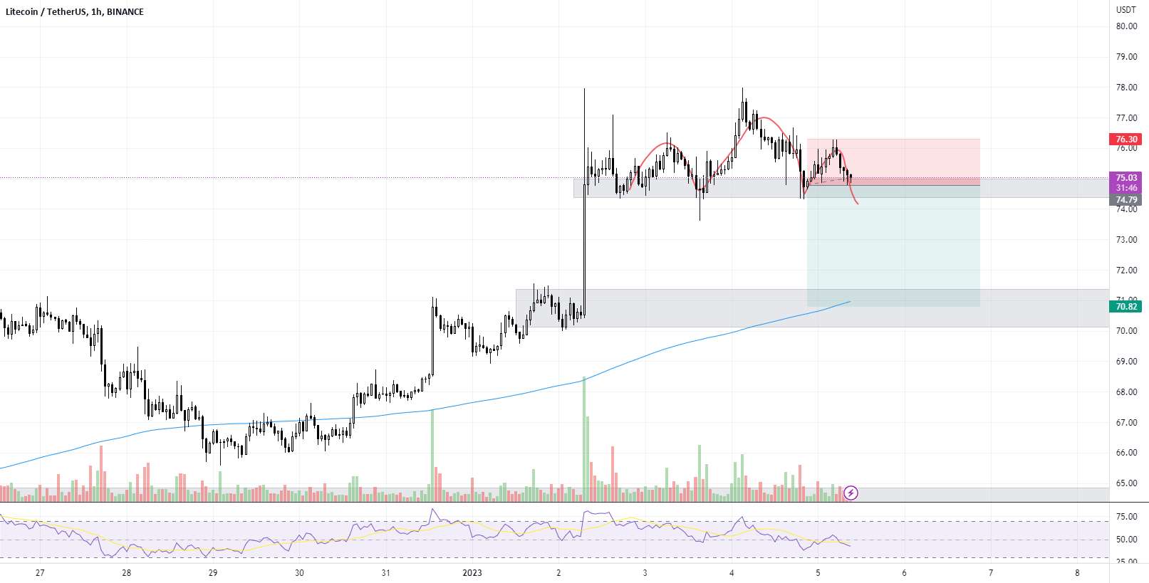 LTC H&S 1H 05/01/2023