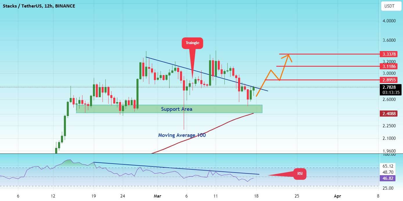  تحلیل استکس - #STX/USDT