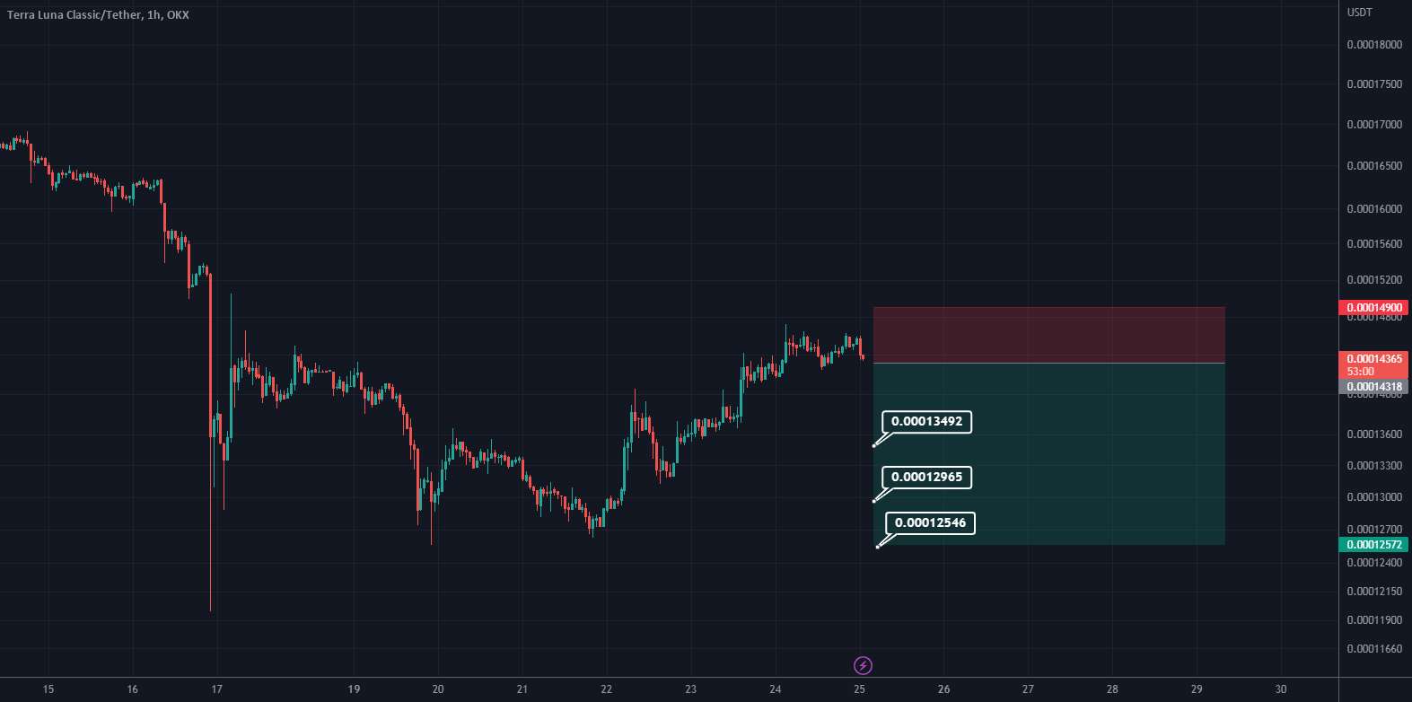 راه اندازی کوتاه lunc